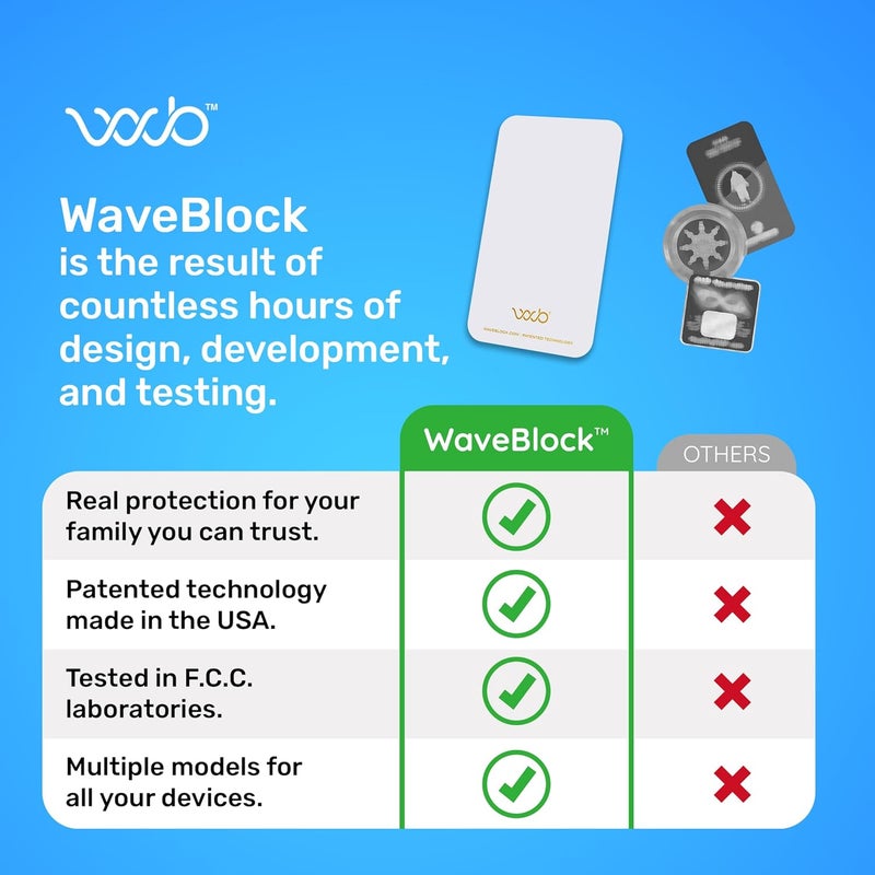 WAVEBLOCK EMF Blocker for Cell Phone - Made for iPhone 17 Pro Max - The Only Patented, Real Scientifically Backed, Lab-Tested 5G-Shield Sticker to Protect You & Your Loved Ones - USA Made White - Image 3